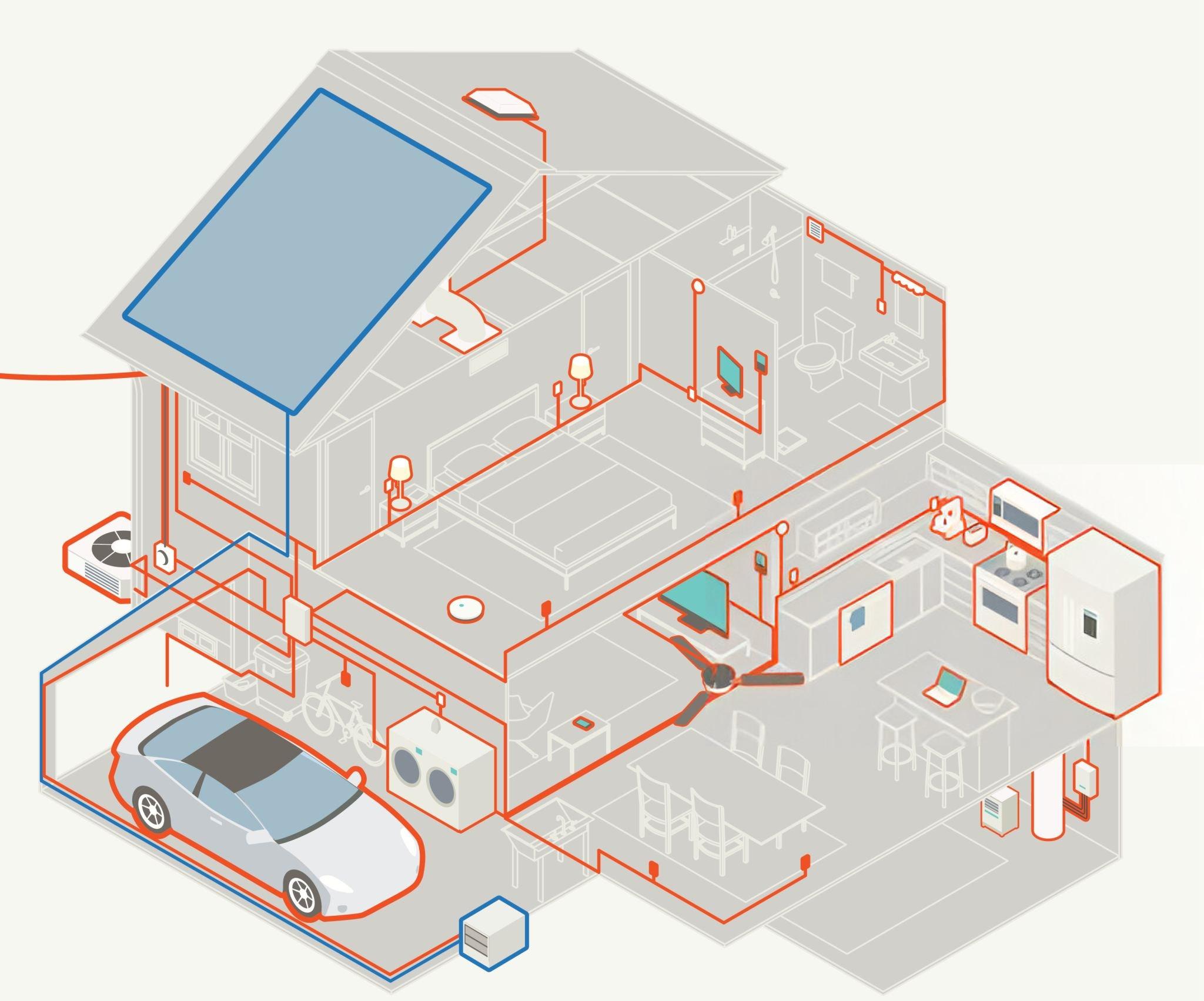 Smart Home Wiring Dubai